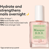 Manucurist nail mask S.O.S Nail Mask